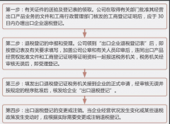 出口退稅是什么？