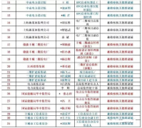 眾聚小課堂：掛靠證書會被判刑嗎？（轉(zhuǎn)載）