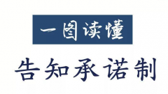 僅僅一張圖，讓你明白