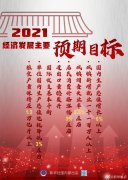 兩會：2021經(jīng)濟(jì)主要目標(biāo)確定，國內(nèi)生產(chǎn)總值增長6%以上！