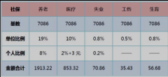 個人怎么交社保？個人交社保和單位交社保，有什么不同？