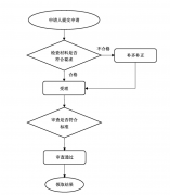 北京注冊安全工程師初審需要哪些材料，辦理流程是怎樣的？