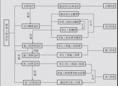 眾聚小課堂：工程造價是干啥的？
