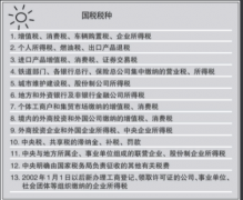 眾聚小課堂：開公司需要交納哪些稅費(fèi)？