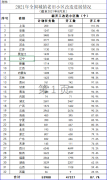 住建部：2021年1—8月全國新開工改造城鎮(zhèn)老舊小區(qū)情況發(fā)布！